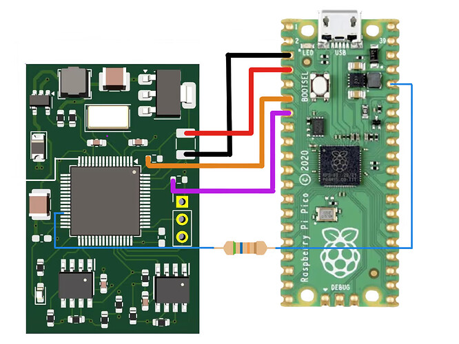 setup STM32 to Pi Pico