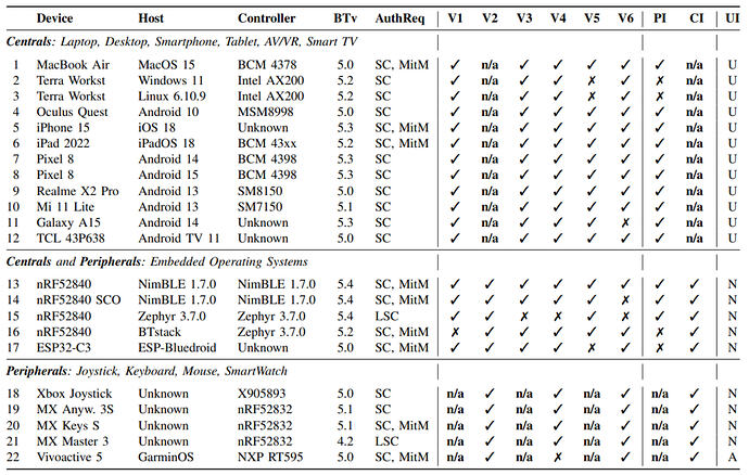 vulnerable devices