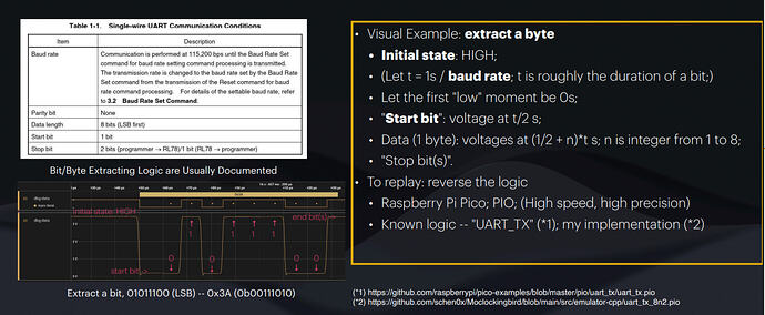 Extracting bytes